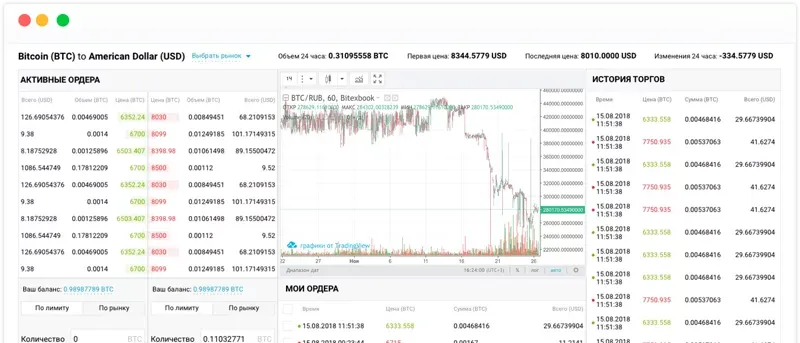 klyuchevye-sobytiya-v-istorii-birzhi-bitexbook.webp klyuchevye-sobytiya-v-istorii-birzhi-bitexbook.webp