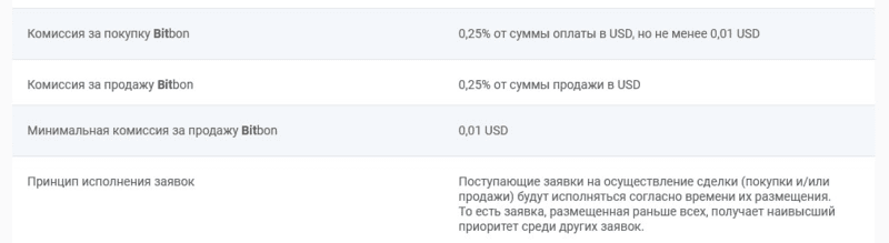 Комиссии Bit Trade