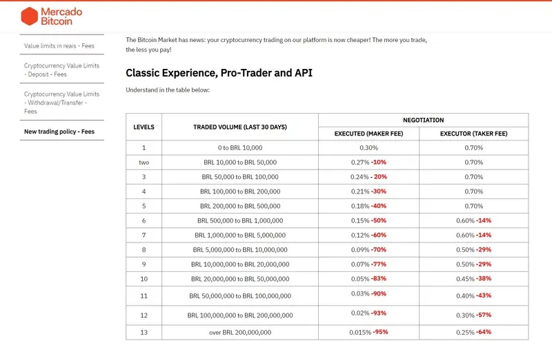 komissii-mercado-bitcoin.webp
