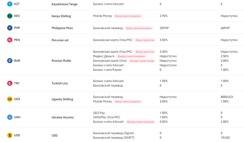 комісії за поповнення binance