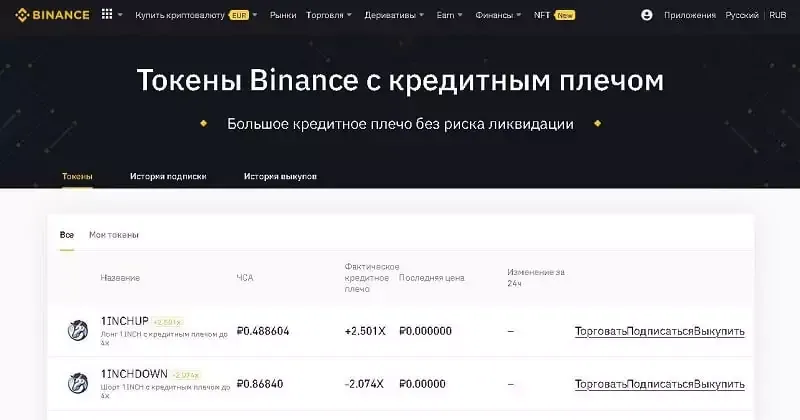 Що таке кредитне плече Бінанс?