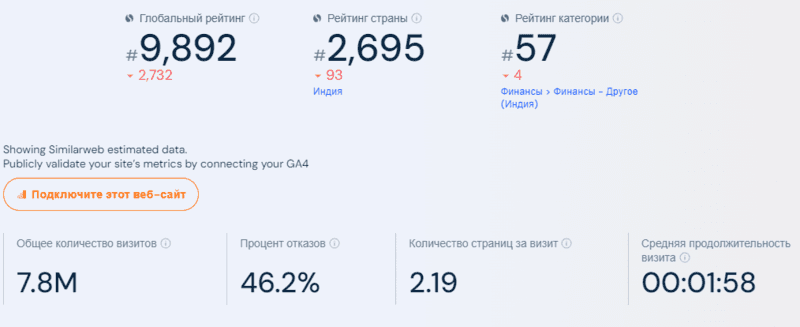 Огляд криптобіржі Latoken