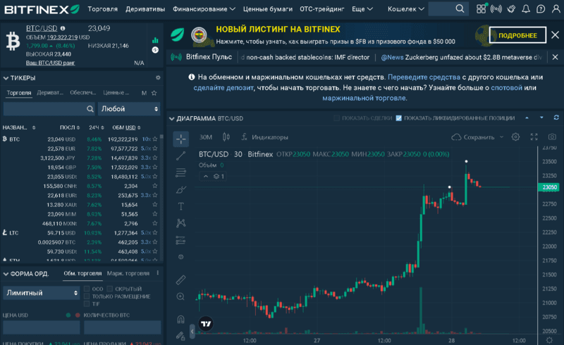 курс Bitcoin на Bitfinex курс Bitcoin на Bitfinex