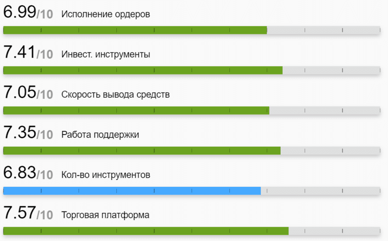 Репутація на ринку