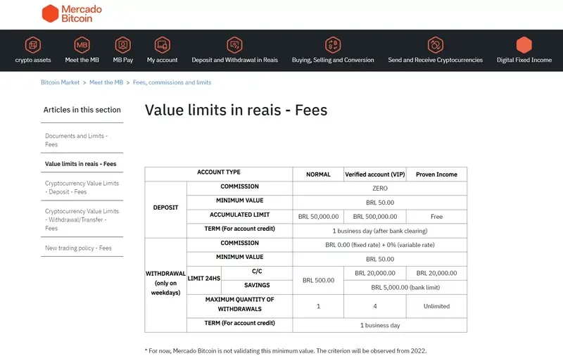 limity-torgovli-mercado-bitcoin.webp