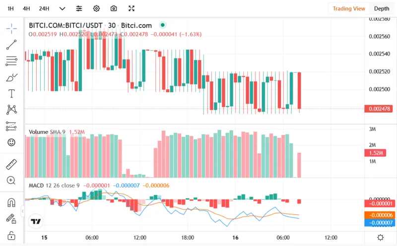 macd-bitci.webp