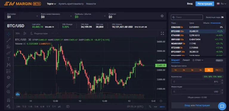 маржинальная платформа доступна маржинальная платформа доступна