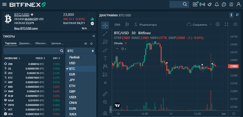 Как купить криптовалюту на Bitfinex? Как купить криптовалюту на Bitfinex?