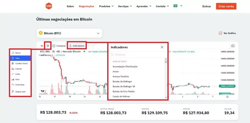 mercado-bitcoin-fundamentalniy-analiz.webp