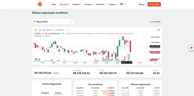 mercado-bitcoin-instrumenty.webp