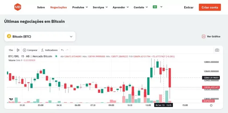 mercado-bitcoin-interface.webp