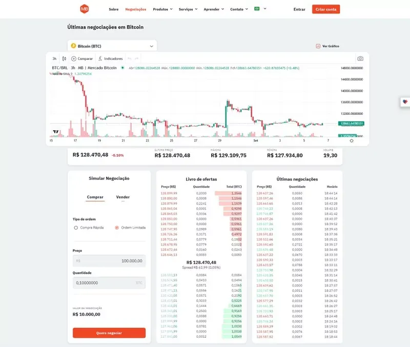 mercado-bitcoin-pro-trading-panel.webp