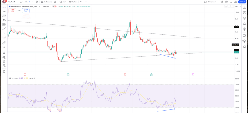 monte-rosa-therapeutics-glue-daily-chart-tradingview.png