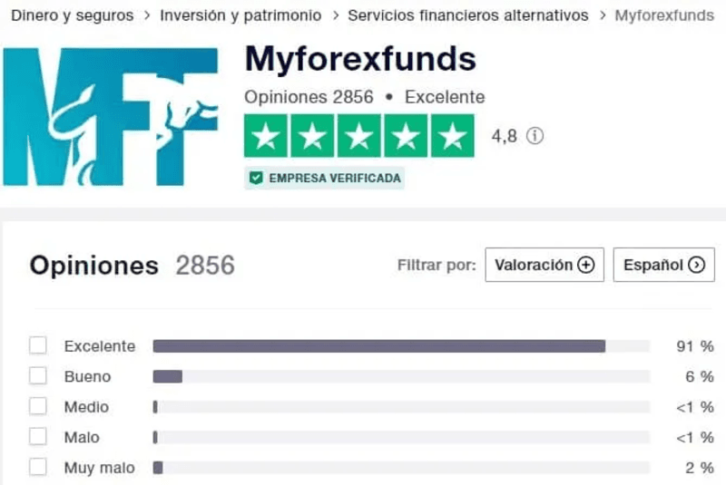 my-forex-funds-reliability.png