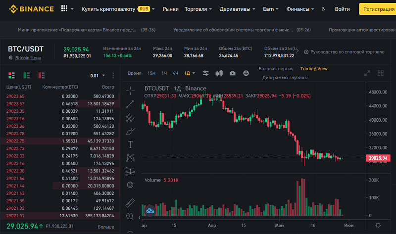 Як працювати з Binance?