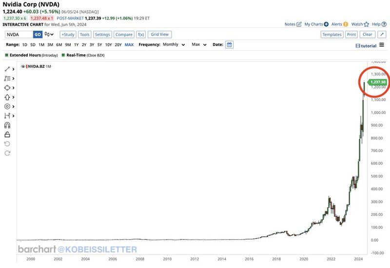 nvidia-surpasses-apple.jpg