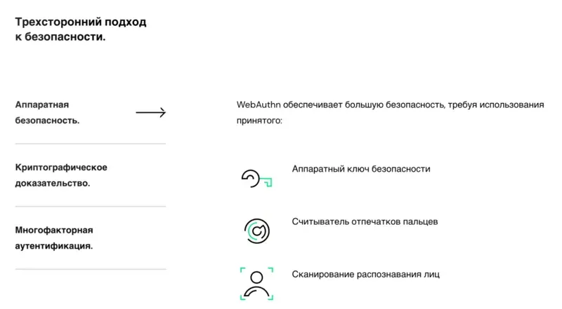 obzor-licenziy-i-regulyatorov-reguliruyushchih-bullish.webp