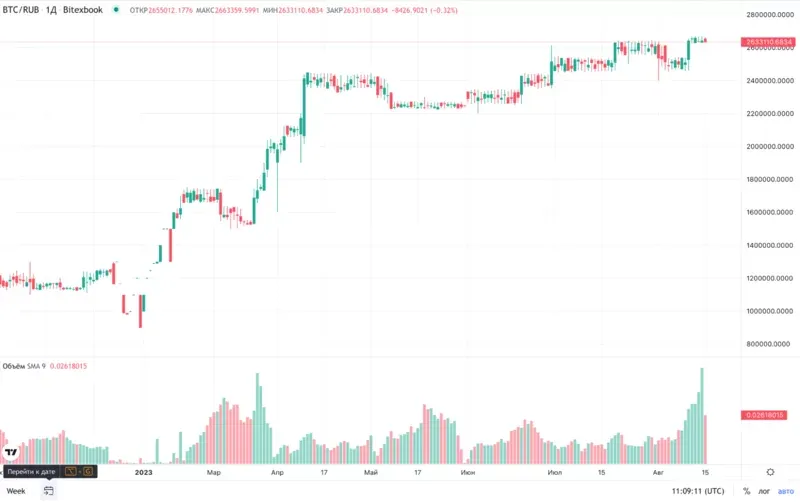 obzor-tehnicheskogo-analiza-bitexbook.webp obzor-tehnicheskogo-analiza-bitexbook.webp