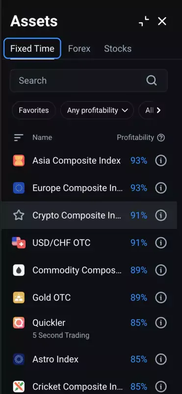 Olymp Trade assets