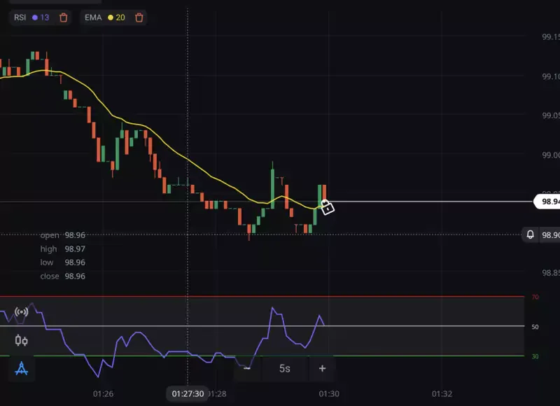 Olymp Trade trading tools and indicators