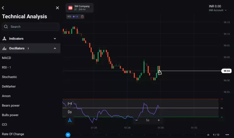 Olymp Trade indicators