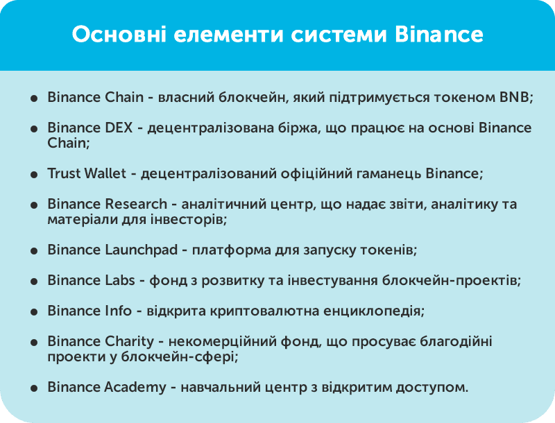основні елементи системи binance 