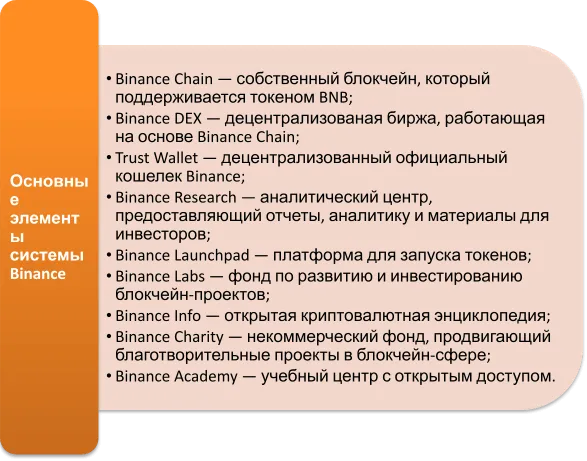Binance — это не только криптобиржа, но и экосистема финансовых продуктов.