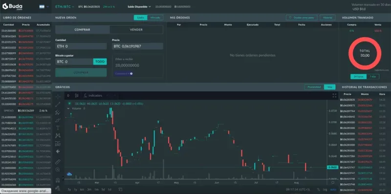 Основные особенности и функционал платформы Основные особенности и функционал платформы