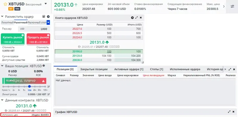 Откуда Битмекс берет цены?