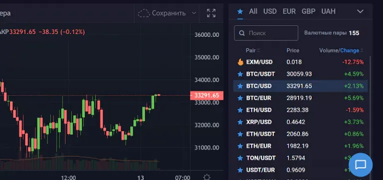 отображается текущий курс отображается текущий курс