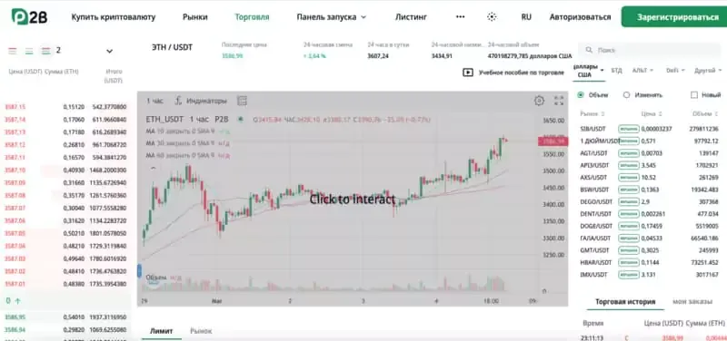 p2b-torgovaya-platforma.webp