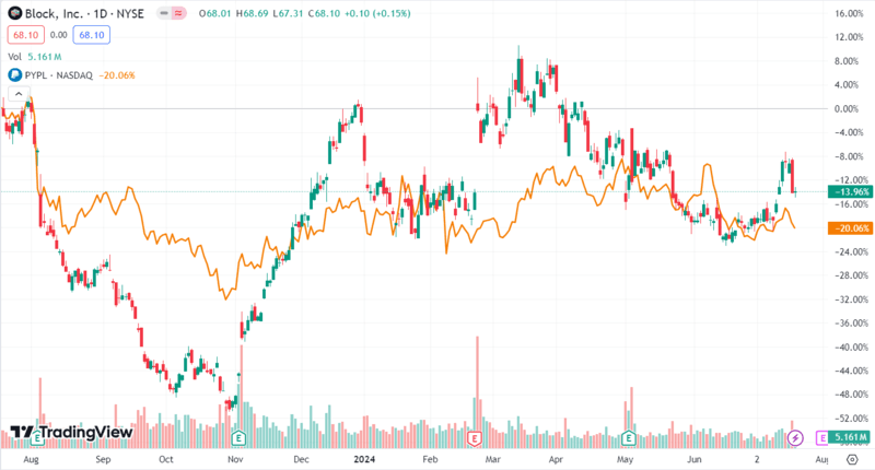 paypal-holdings.png paypal-holdings.png