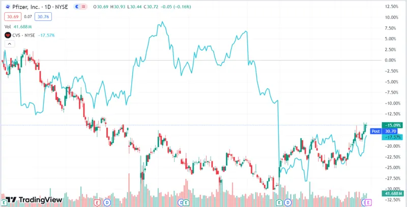 pfizer-stocks.webp pfizer-stocks.webp