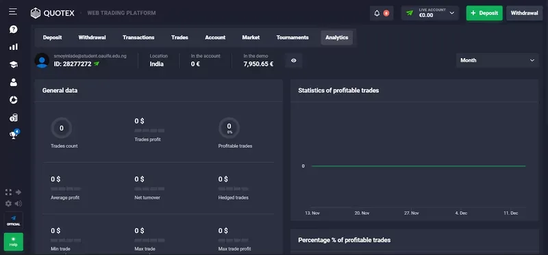 Pocket Option in Pakistan Analytics Pocket Option in Pakistan Analytics