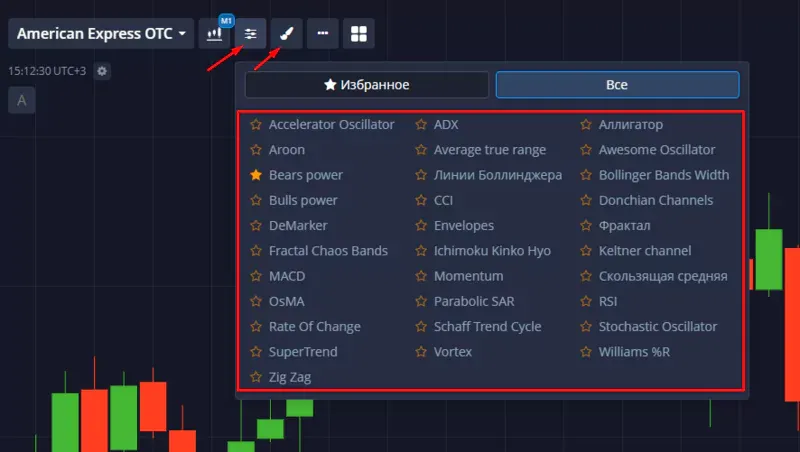 Индикаторы Pocket Option