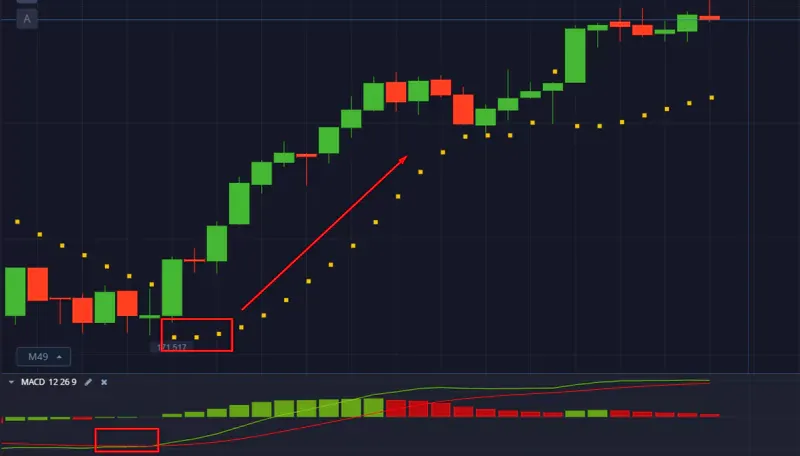 Pocket Option Parabolic SAR и MACD 2