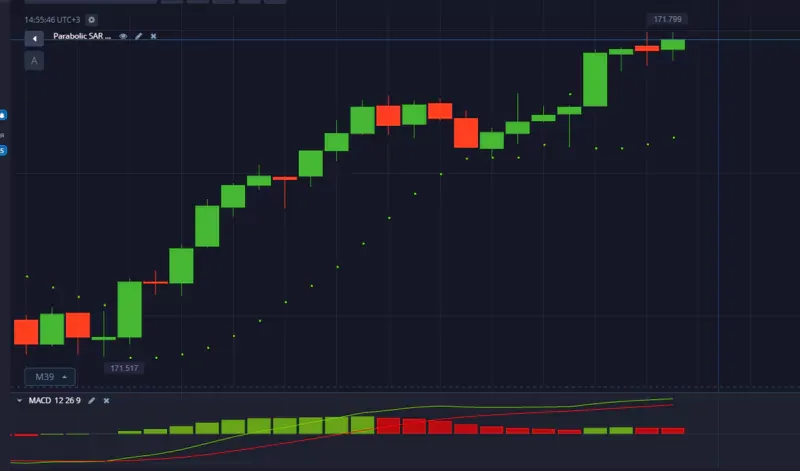 Pocket Option Parabolic SAR и MACD