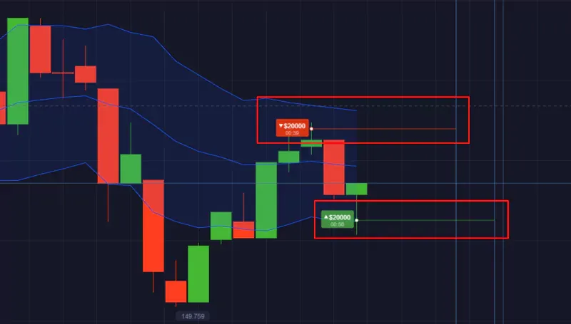 Pocket Option Стратегия хеджирования