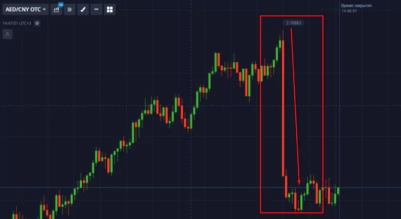 Pocket Option торговля на основе новостей 2