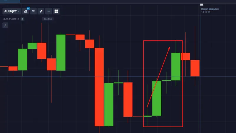 Pocket Option Торговля на основе новостей