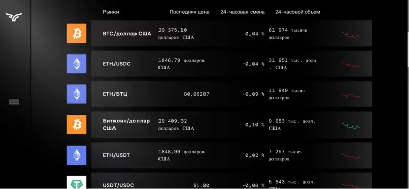 podderzhivaemye-kriptovalyuty-bullish.webp