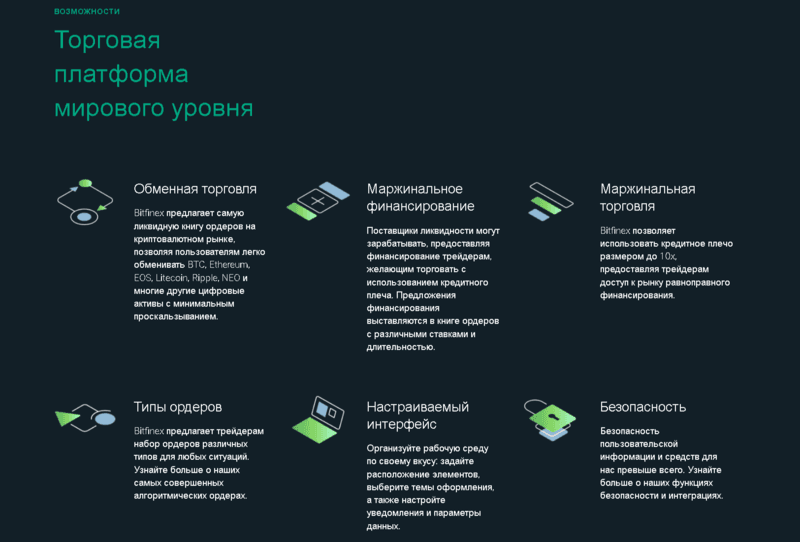 Переваги біржі Bitfinex