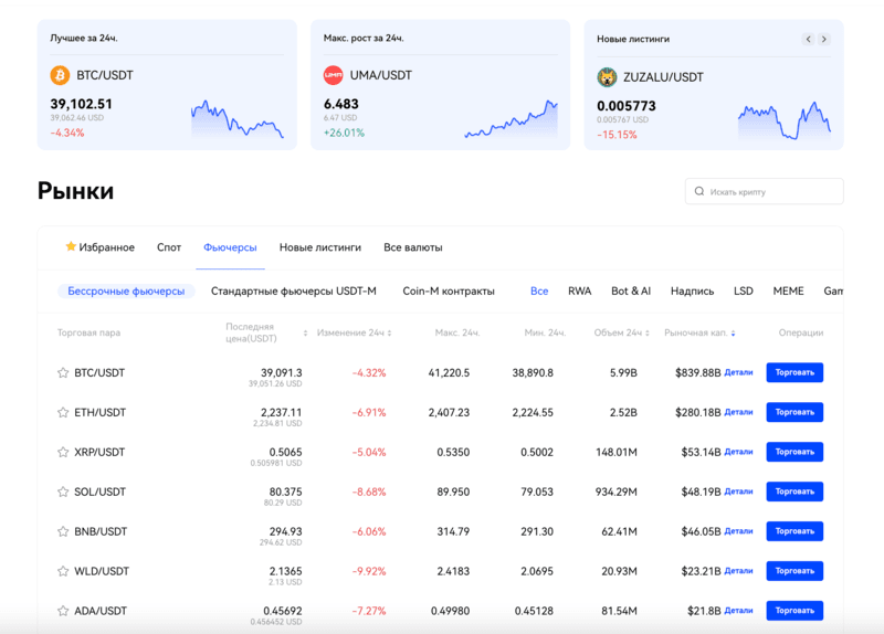 Процесс торговли на Bingx Процесс торговли на Bingx