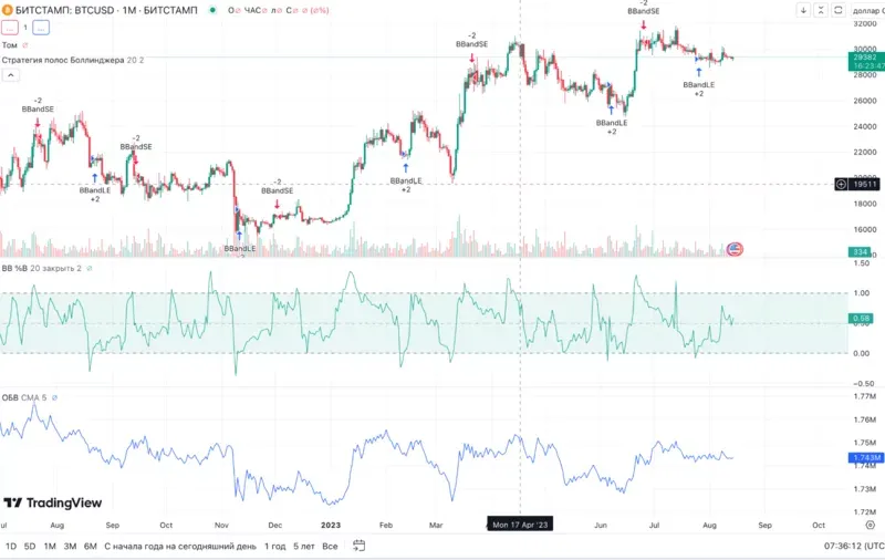 prodvinutye-instrumenty-analiza-i-indikatory-bullish.webp