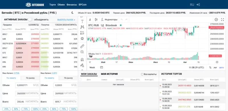 prodvinutye-instrumenty-dlya-analiza-rynka-bitexbook.webp prodvinutye-instrumenty-dlya-analiza-rynka-bitexbook.webp