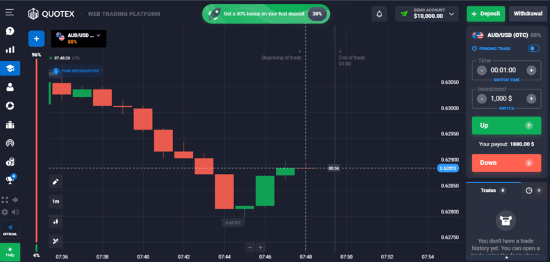 Quotex in New Zealand Trading Platform Quotex in New Zealand Trading Platform