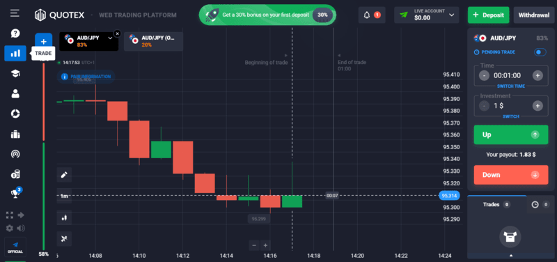 Quotex Торговая платформа Quotex Торговая платформа