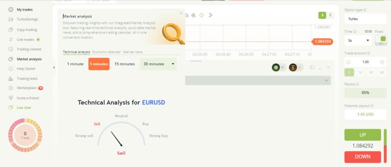 Tips for Maximizing Profitability Tips for Maximizing Profitability