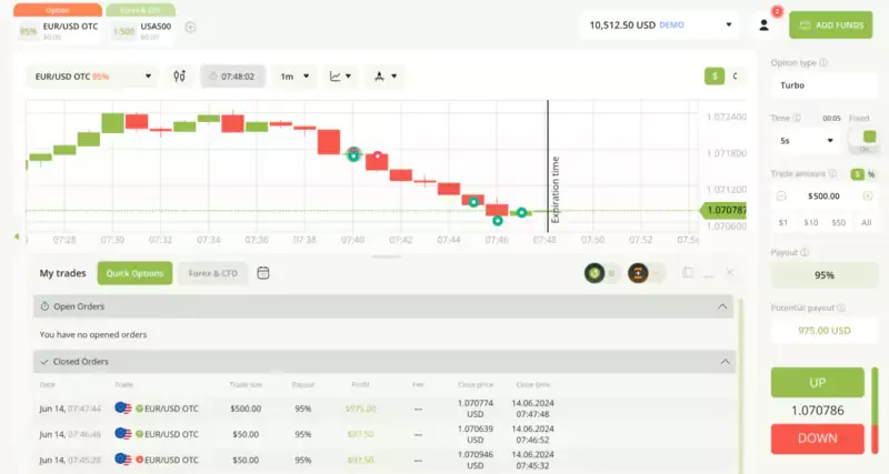 Raceoption trading tips