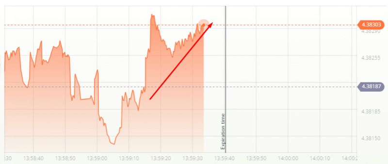 Trend Following Trend Following